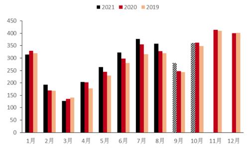 尿素行情分析及展望