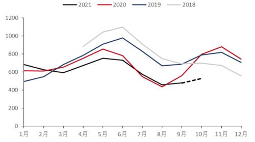 尿素行情分析及展望