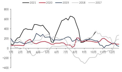 尿素行情分析及展望