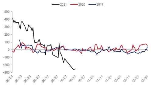 尿素行情分析及展望