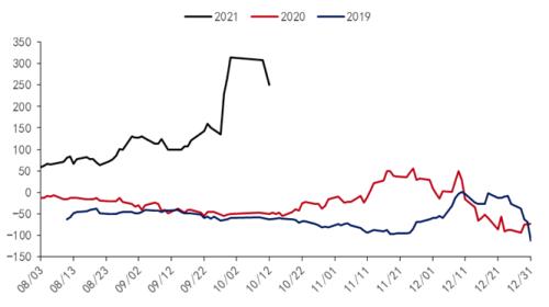 尿素行情分析及展望