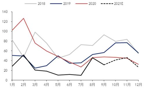 尿素行情分析及展望