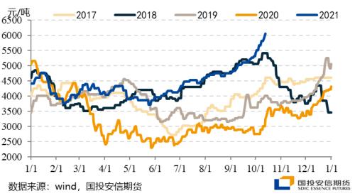 【国投安信|能源评论】LPG：盘面逻辑开始逐步转向，旺季驱动力尚未消退