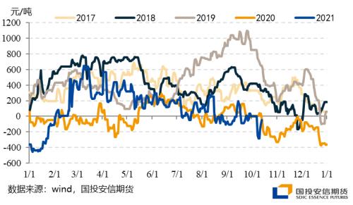 【国投安信|能源评论】LPG：盘面逻辑开始逐步转向，旺季驱动力尚未消退
