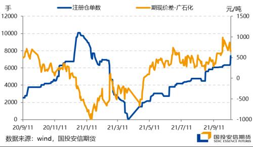 【国投安信|能源评论】LPG：盘面逻辑开始逐步转向，旺季驱动力尚未消退