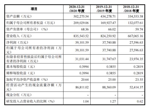 汪建国拿下人生第一个IPO：孩子王市值250亿