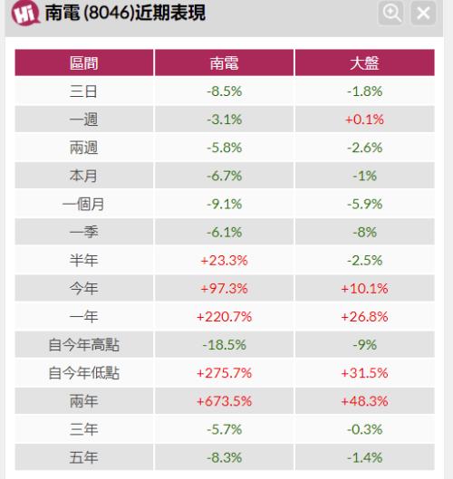 iPhone13减产，真是因为“缺芯？”