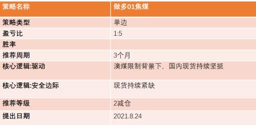 双焦:长假后探涨似成常态,长短资金博弈仍较为激烈