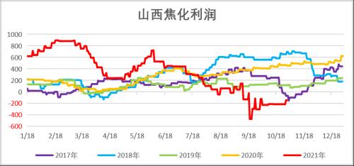 双焦:长假后探涨似成常态,长短资金博弈仍较为激烈