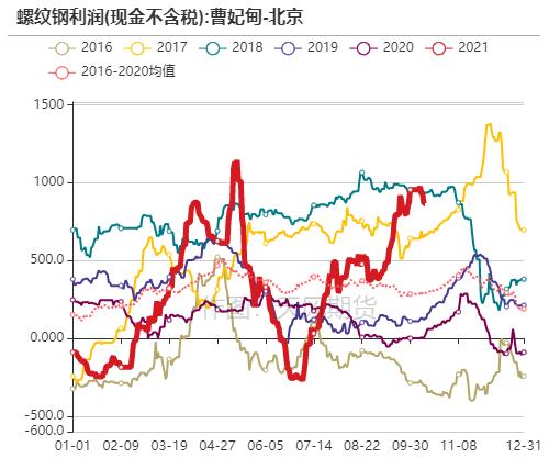 双焦:长假后探涨似成常态,长短资金博弈仍较为激烈