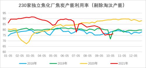 双焦:长假后探涨似成常态,长短资金博弈仍较为激烈