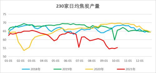 双焦:长假后探涨似成常态,长短资金博弈仍较为激烈