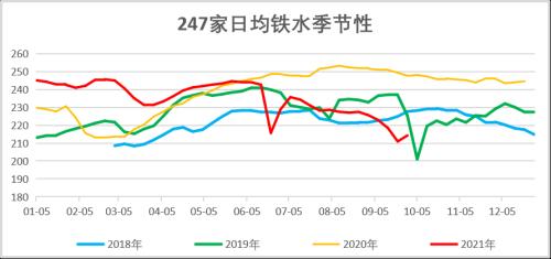 双焦:长假后探涨似成常态,长短资金博弈仍较为激烈