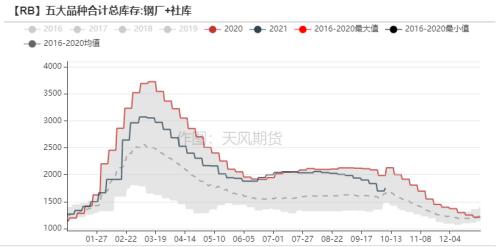 双焦:长假后探涨似成常态,长短资金博弈仍较为激烈