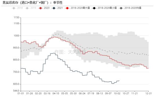 双焦:长假后探涨似成常态,长短资金博弈仍较为激烈