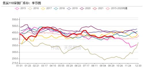 双焦:长假后探涨似成常态,长短资金博弈仍较为激烈
