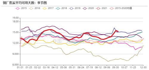 双焦:长假后探涨似成常态,长短资金博弈仍较为激烈