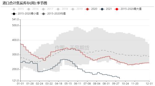 双焦:长假后探涨似成常态,长短资金博弈仍较为激烈