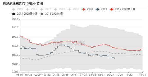 双焦:长假后探涨似成常态,长短资金博弈仍较为激烈