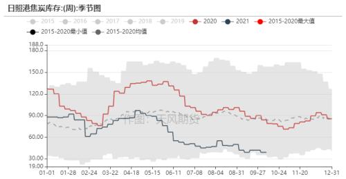 双焦:长假后探涨似成常态,长短资金博弈仍较为激烈