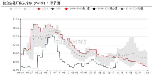双焦:长假后探涨似成常态,长短资金博弈仍较为激烈