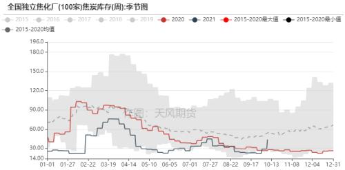 双焦:长假后探涨似成常态,长短资金博弈仍较为激烈