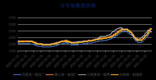 双焦:长假后探涨似成常态,长短资金博弈仍较为激烈