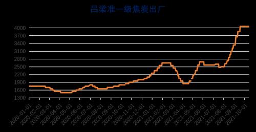 双焦:长假后探涨似成常态,长短资金博弈仍较为激烈