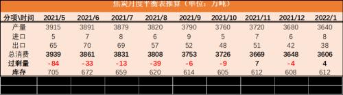 双焦:长假后探涨似成常态,长短资金博弈仍较为激烈