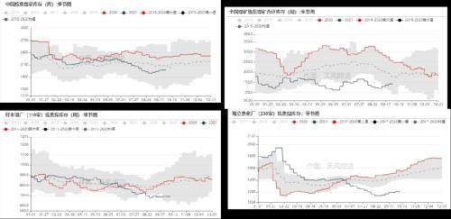双焦:长假后探涨似成常态,长短资金博弈仍较为激烈