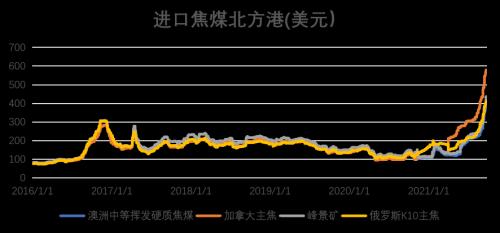 双焦:长假后探涨似成常态,长短资金博弈仍较为激烈