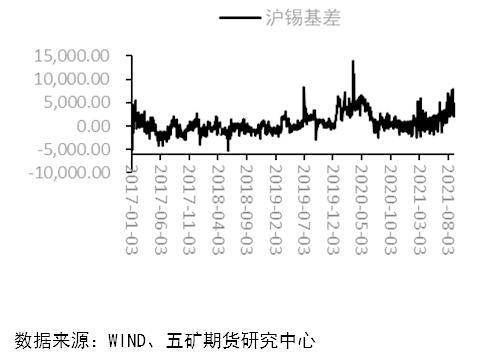 限电影响下，锡价何去何从？
