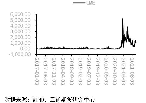 限电影响下，锡价何去何从？