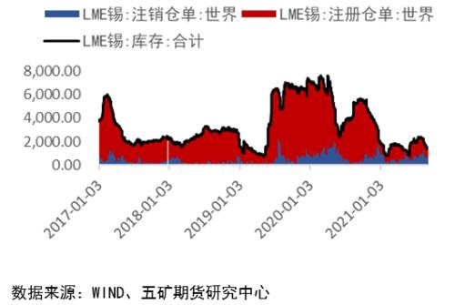 限电影响下，锡价何去何从？