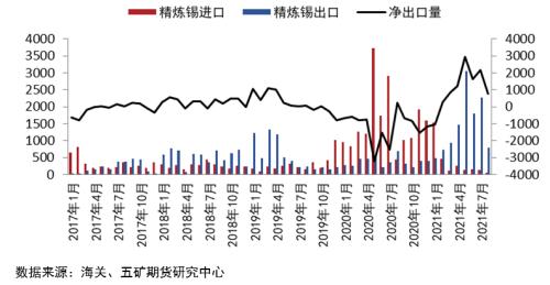 限电影响下，锡价何去何从？