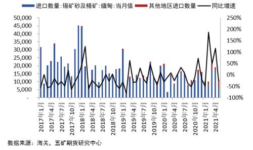 限电影响下，锡价何去何从？