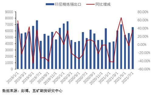 限电影响下，锡价何去何从？