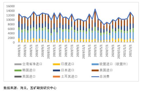 限电影响下，锡价何去何从？