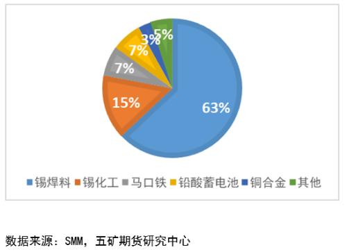 限电影响下，锡价何去何从？