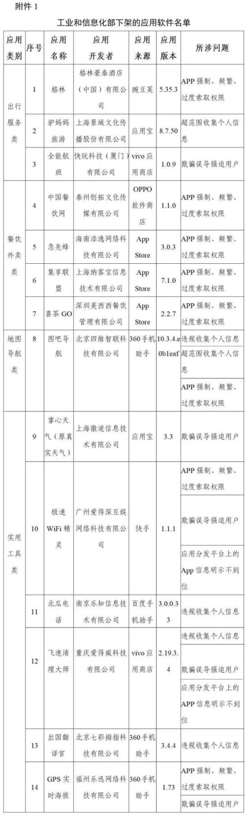 这96款侵害用户权益APP下架