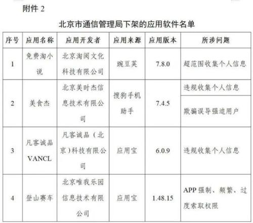 这96款侵害用户权益APP下架