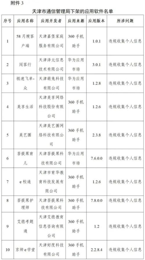 这96款侵害用户权益APP下架