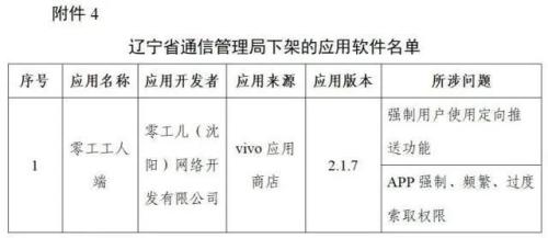 这96款侵害用户权益APP下架