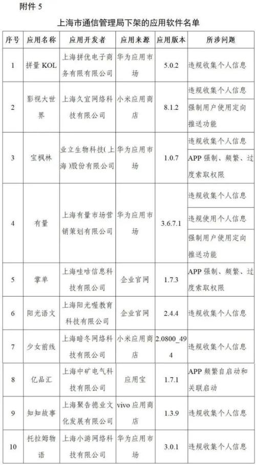 这96款侵害用户权益APP下架
