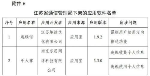 这96款侵害用户权益APP下架