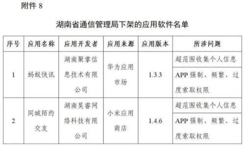 这96款侵害用户权益APP下架
