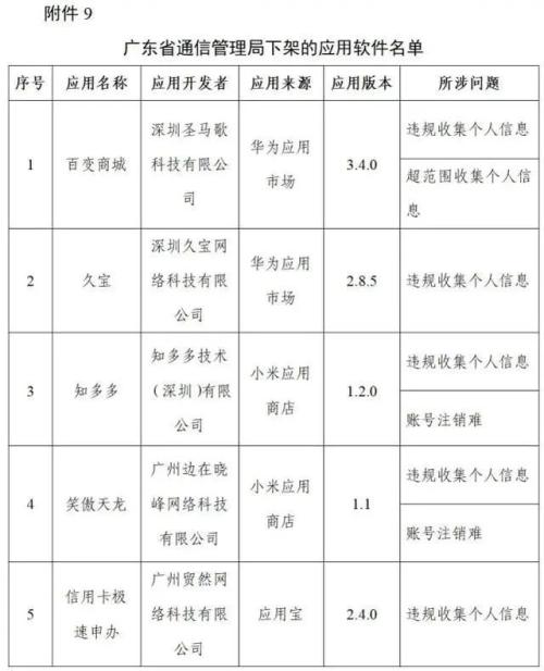 这96款侵害用户权益APP下架