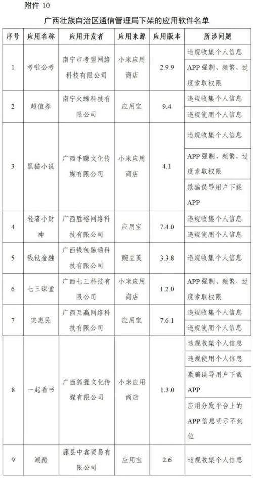 这96款侵害用户权益APP下架