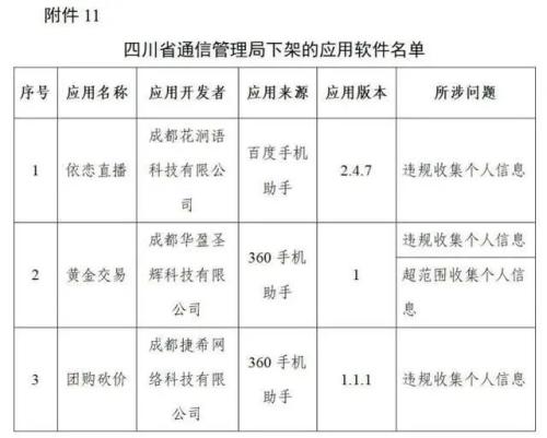 这96款侵害用户权益APP下架