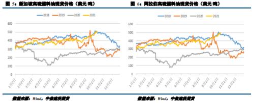 【能化周报】燃料油:供需利好并驾齐驱 燃料油延续偏强走势